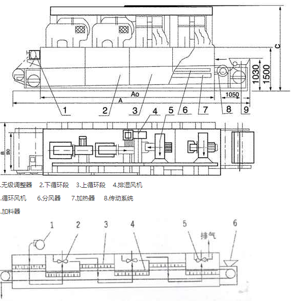 DW系列帶式干燥機