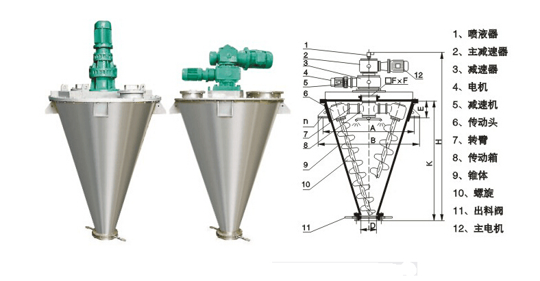 DSH系列雙螺錐形混合機